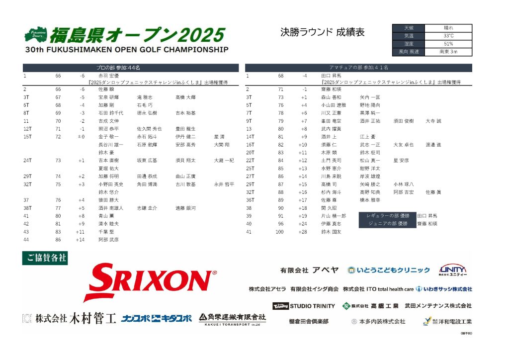 福島県オープン2025-最終成績表 